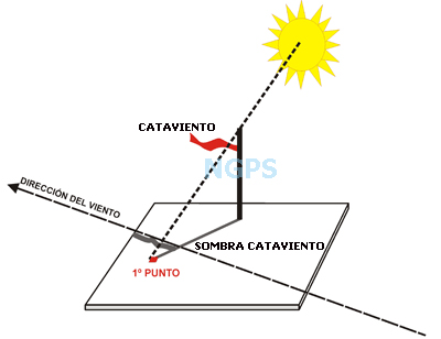 cataviento